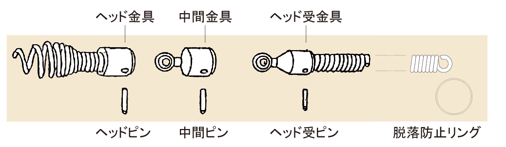 カンツールショップシングルワイヤー SW 6㎜x30m / 挿入性アップ 